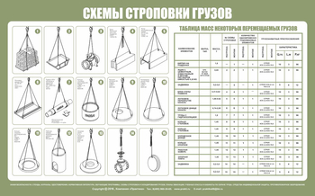 Схема строповки st03 (1000х800 мм, пленка самоклеющаяся) - Схемы строповки и складирования грузов - Магазин охраны труда Протекторшоп