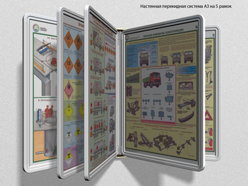 Настенная перекидная система а3 на 5 рамок (белая) - Перекидные системы для плакатов, карманы и рамки - Настенные перекидные системы - Магазин охраны труда Протекторшоп